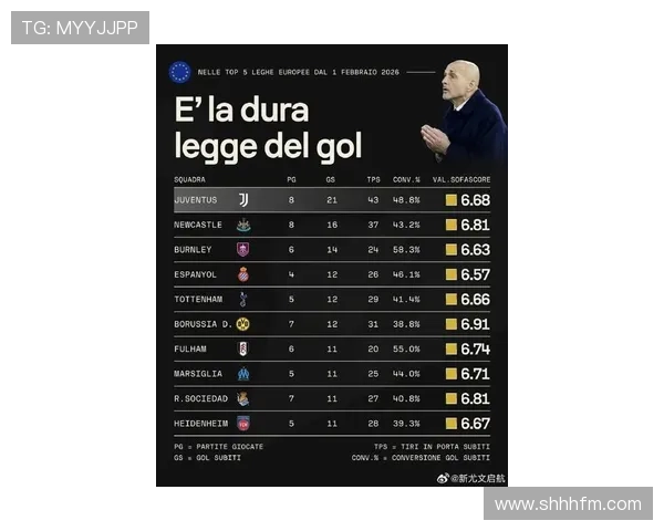 尤文图斯近期比赛失控问题加剧,控场能力不足已对赛季走势形成制约 尤文图斯近期比赛失控问题加剧,控场能力不足已对赛季走势形成制约