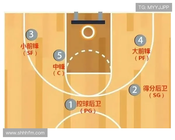 篮球防守站位规则详解：如何确立合法防守位置