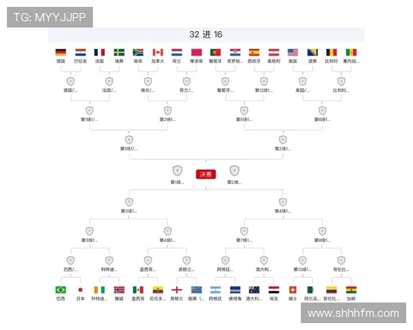 世界杯32强赛程回顾:6月底至7月初比赛安排 世界杯32强赛程回顾:6月底至7月初比赛安排